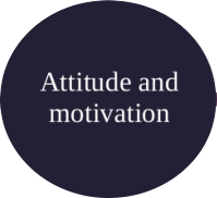 Image of attitude and motivation