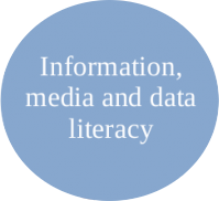 Imaga of information, media and data literacy