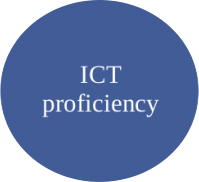 Image of ICT proficiency