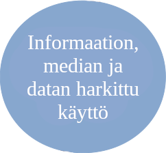 Kuva: Informaation, median ja datan harkittu käyttö